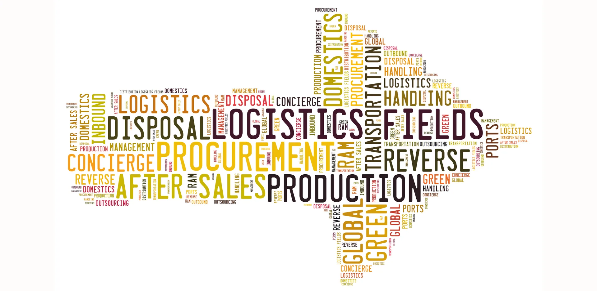 logsitics incoterm and words
